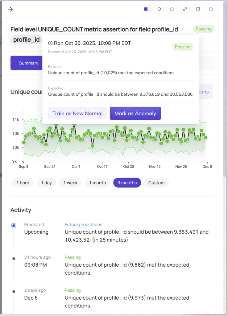 Screenshot of DataHub Smart Assertions interface showing AI-identified data deviation with explanation. User is given the option to “Train as New Normal” or “Mark as Anomaly”.
