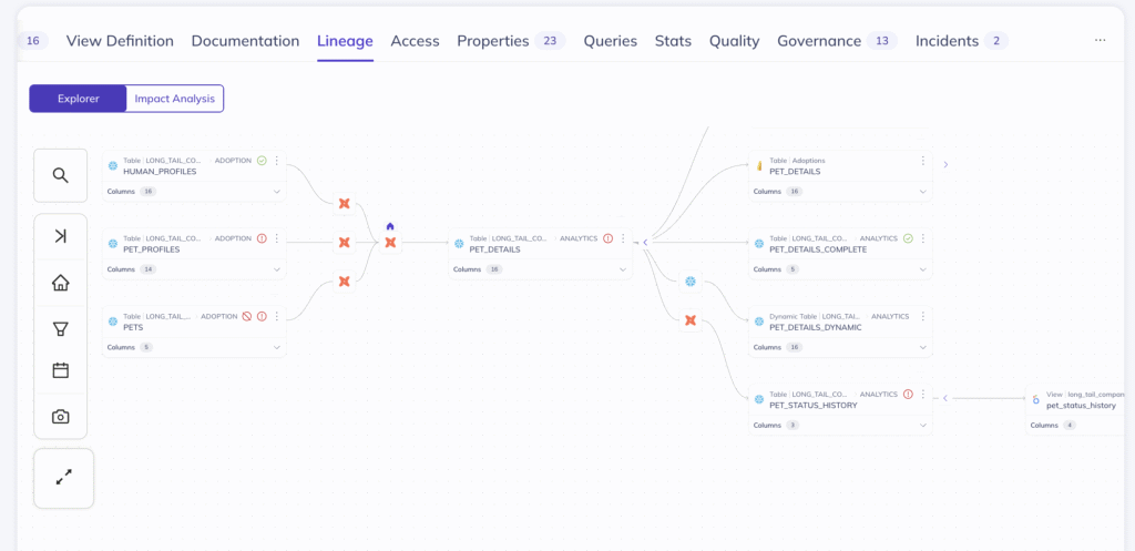 Screenshot of DataHub UI showing lineage visualization with health icons on nodes to indicate data quality issues, so users can trace both upstream causes and downstream impacts of quality problems across their data ecosystem.