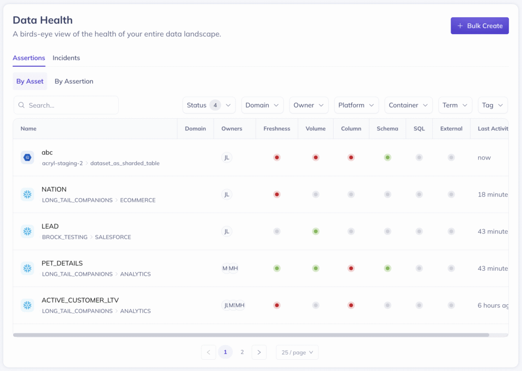 Screenshot of DataHub UI showing Data Health Dashboard. Red and green lights indicate data quality health across all connected data sources, along with ownership information and activity.