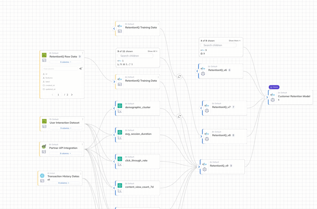 Screenshot of DataHub UI showing a visual lineage graph tracing end-to-end data lineage of a model entity’s training data across the entire data supply chain.