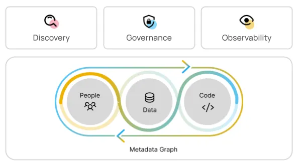 What’s Next for DataHub?