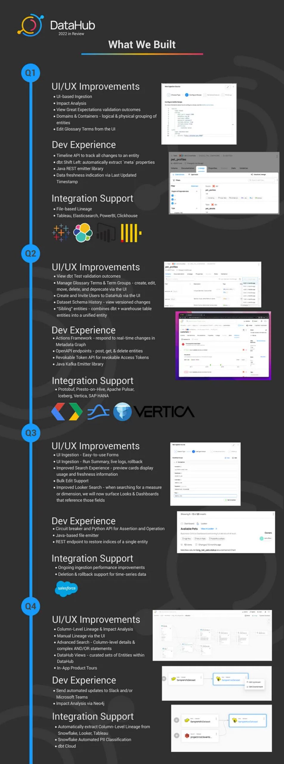 DataHub - What we built