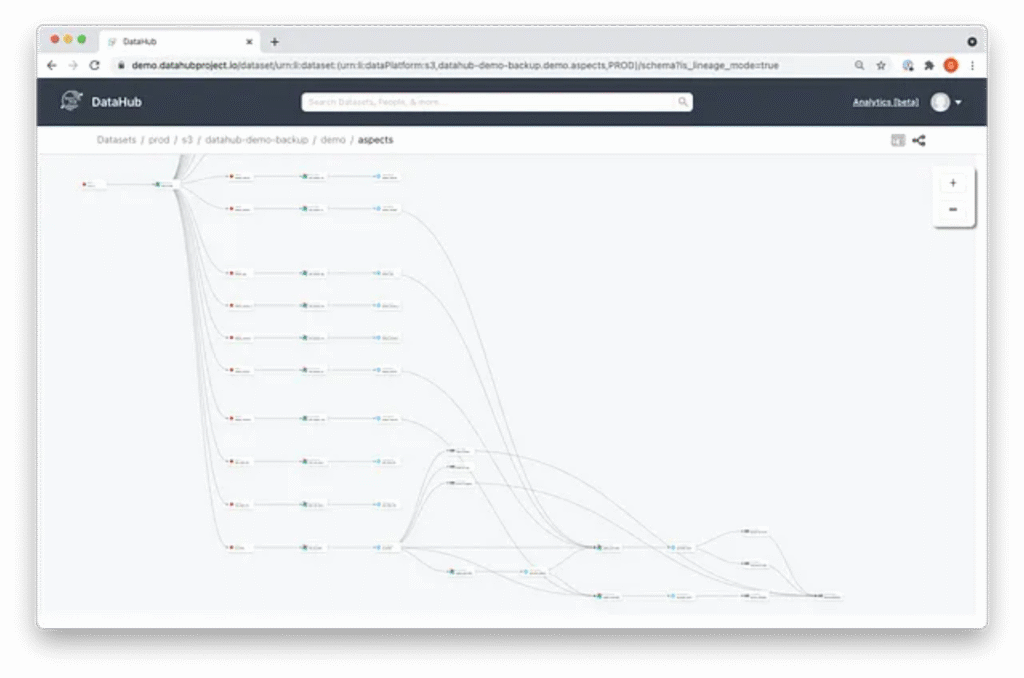DataHub Lineage Explorer