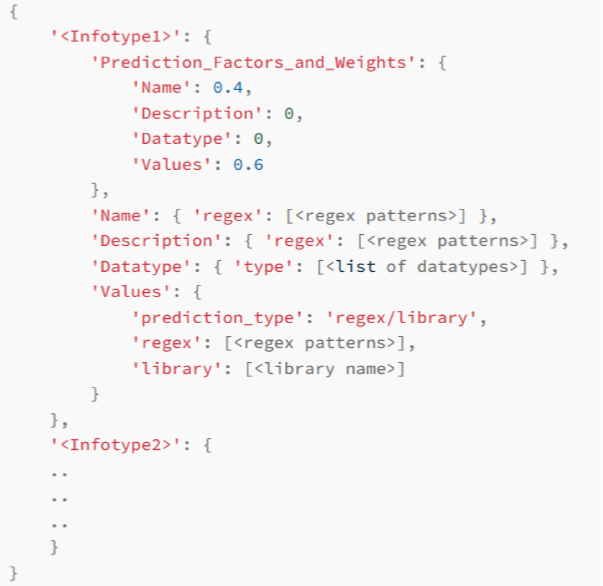 Code snippet