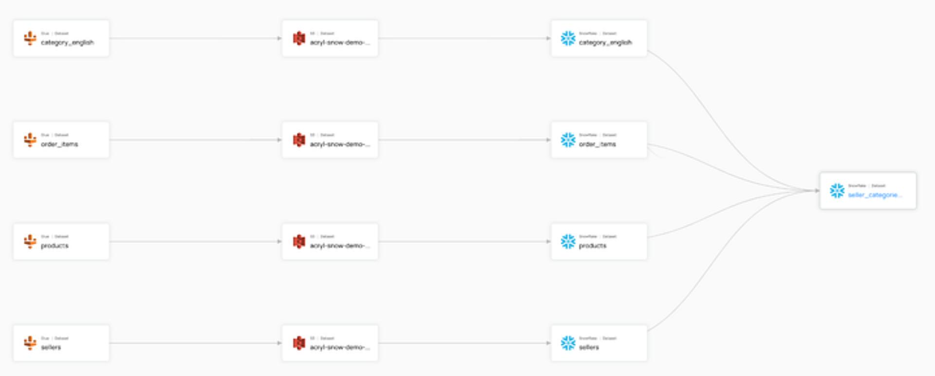 access history functionality