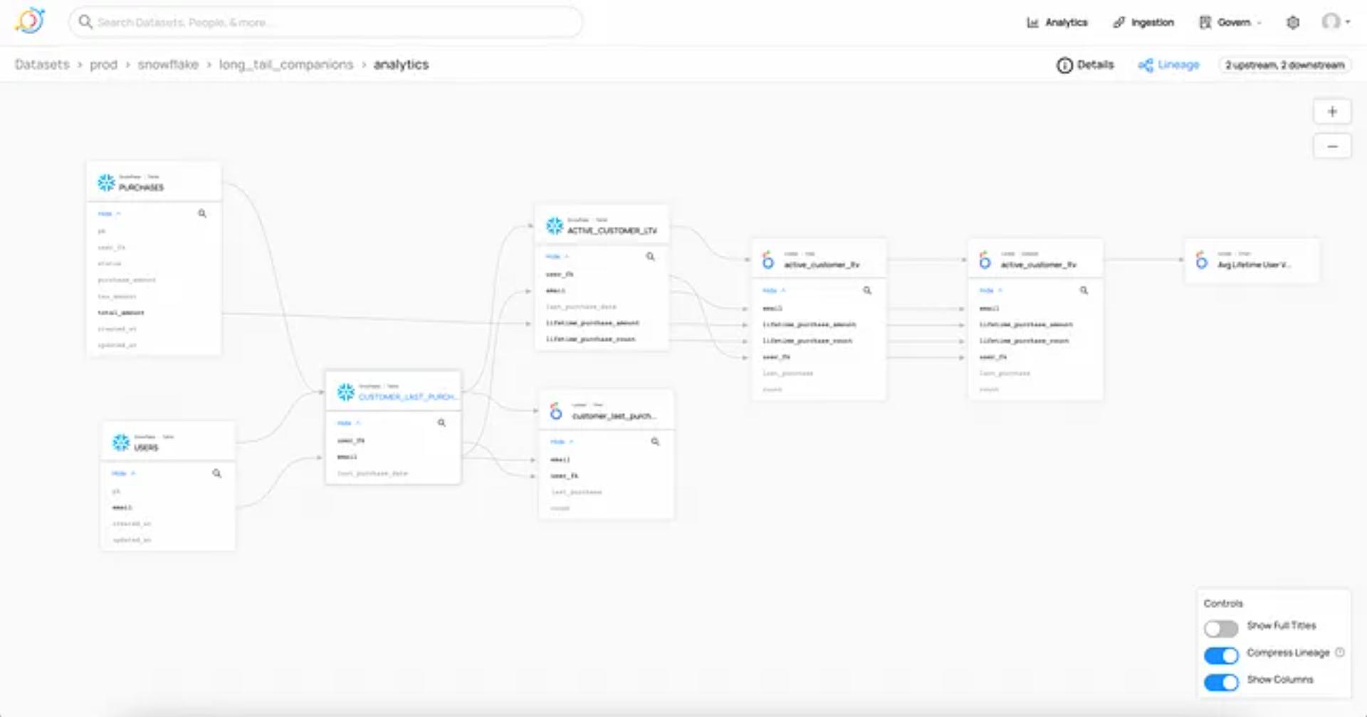 DataHub Controls that let you view just what you need