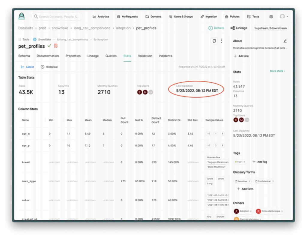 Track the freshness of your data