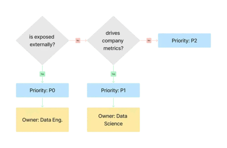Automating Propagations with DataHub and DataHub-Tools