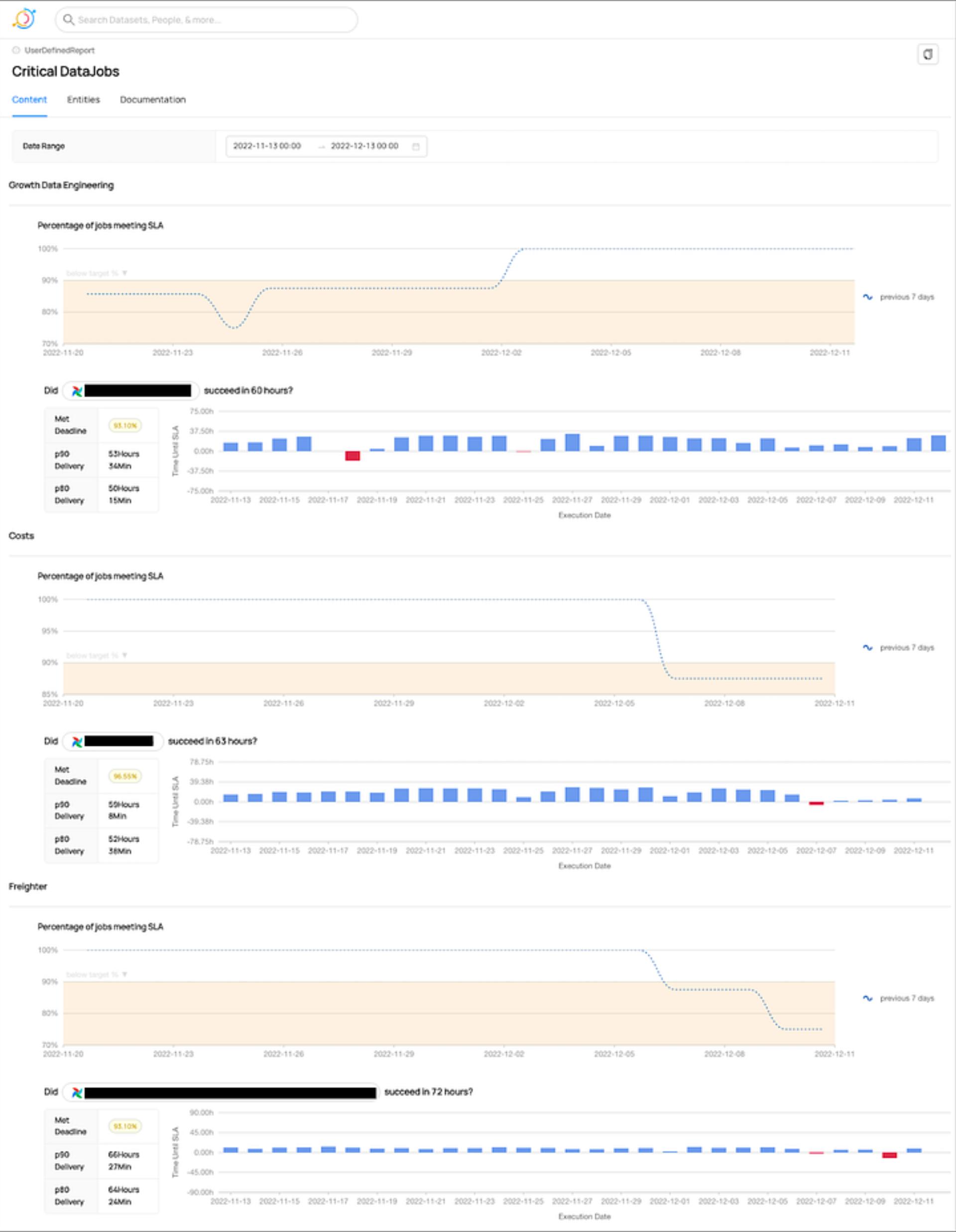 Data pipeline observability