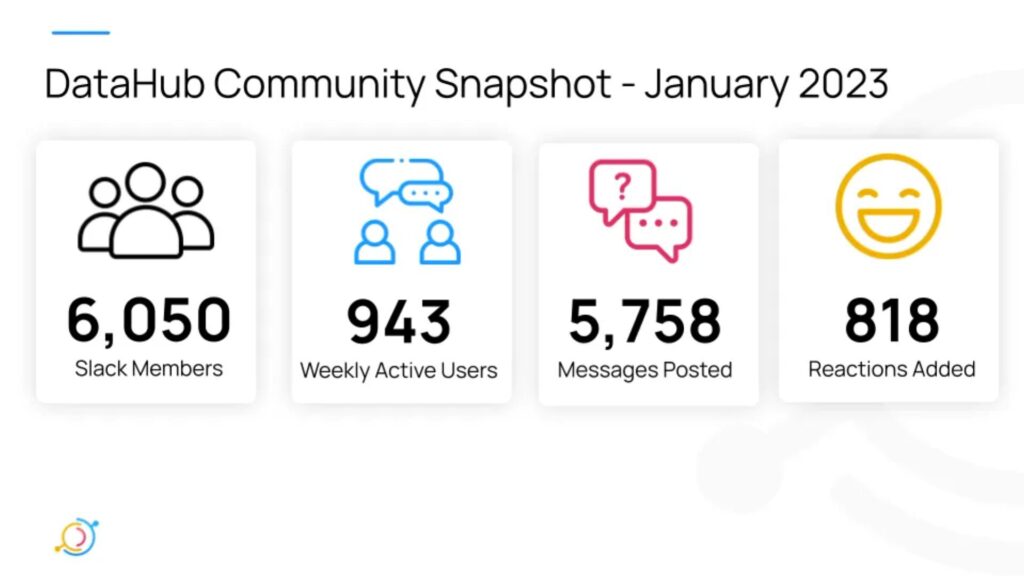DataHub Community Snapshot - January 2023