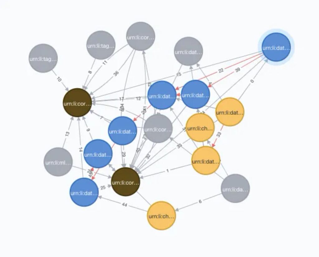 an unhelpful lineage visualization