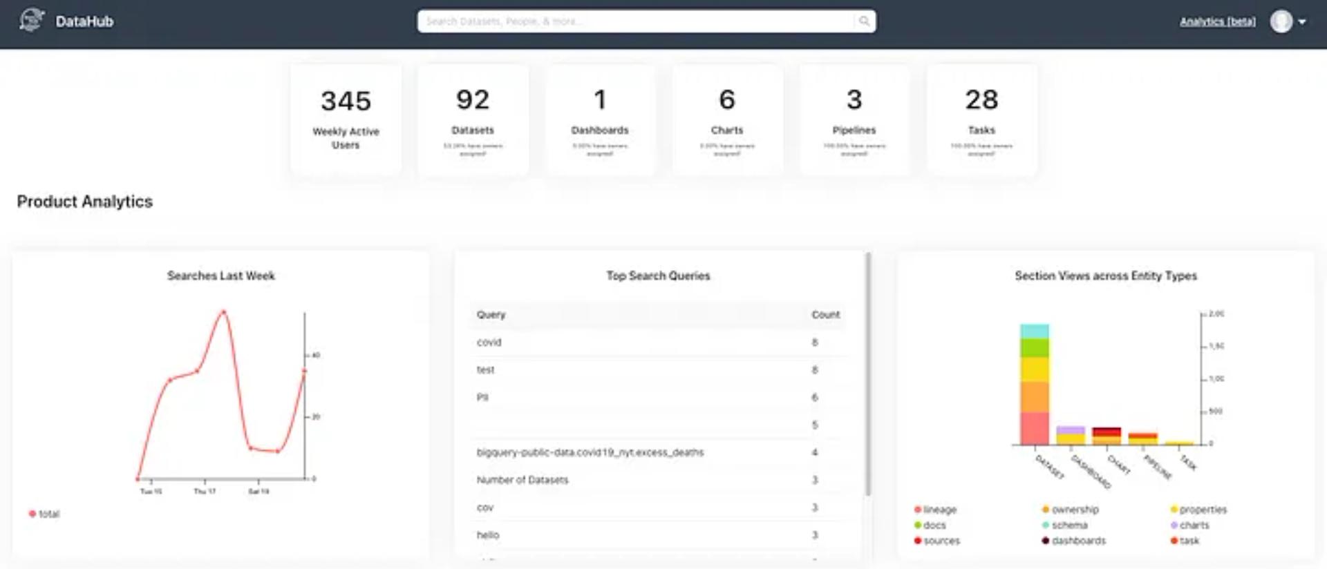 new Analytics page in DataHub