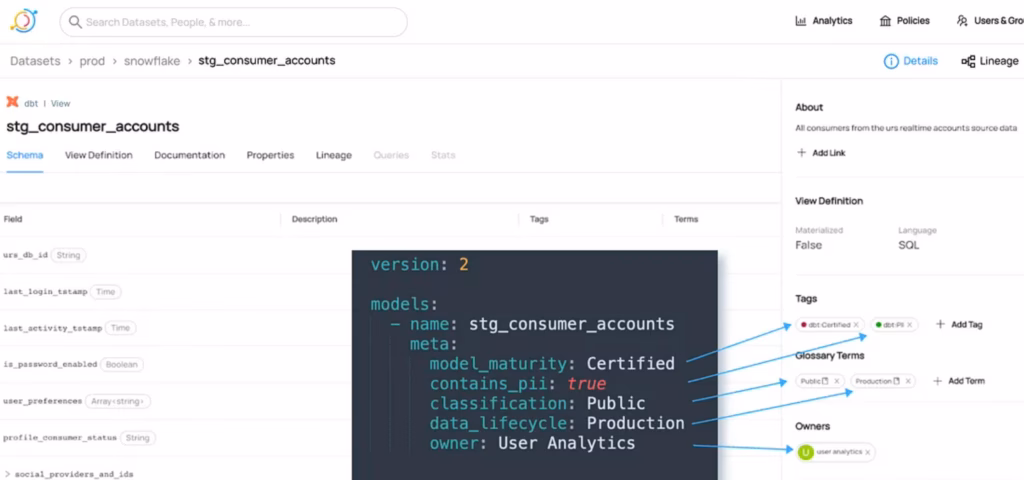 Example of how details from dbt meta are mapped to a Dataset’s Tags, Terms, and Owners in DataHub