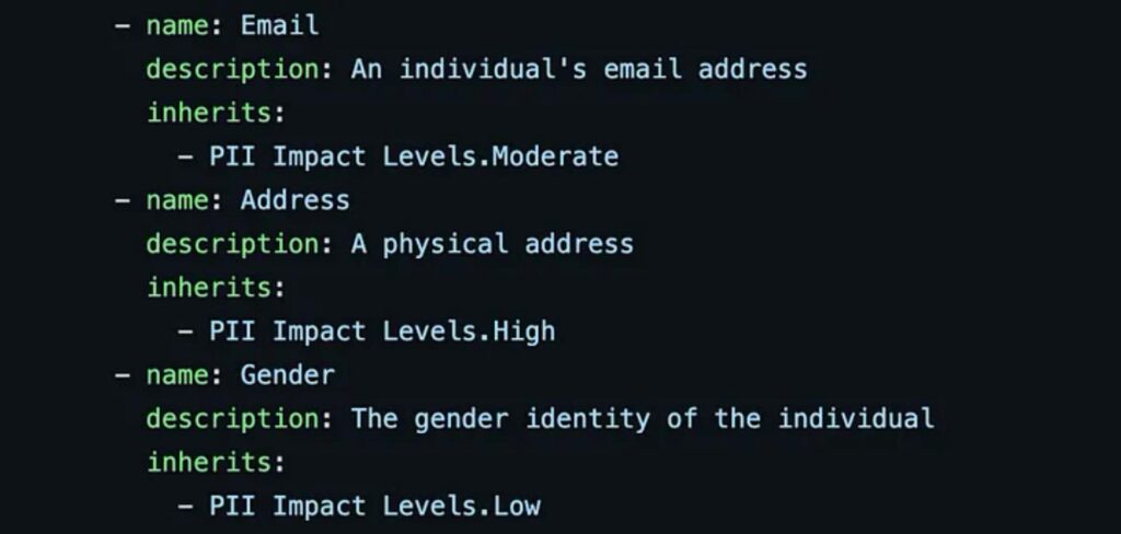 Examples of some of the PII terms we’ve included.