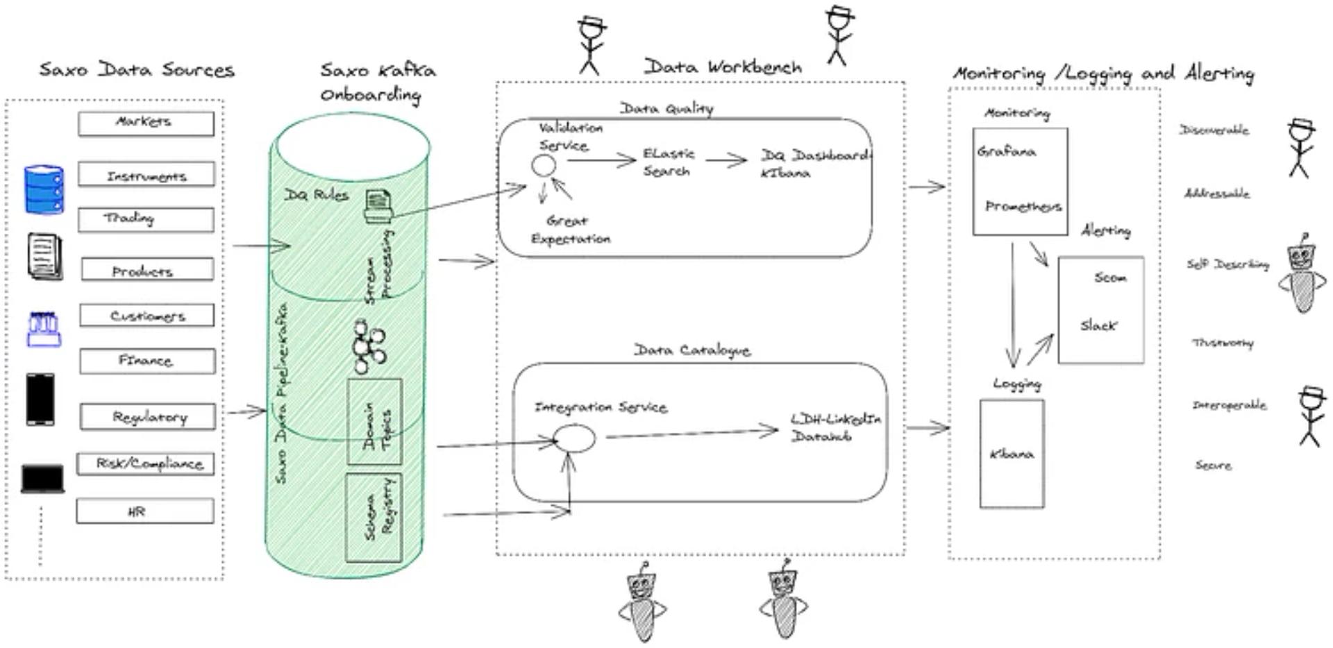 Data Products Published on Data Workbench
