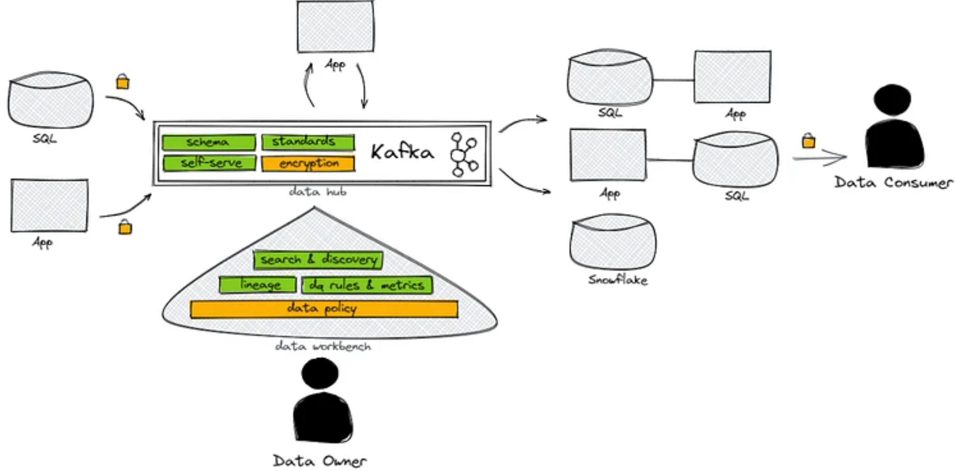 Data Mesh components at Saxo