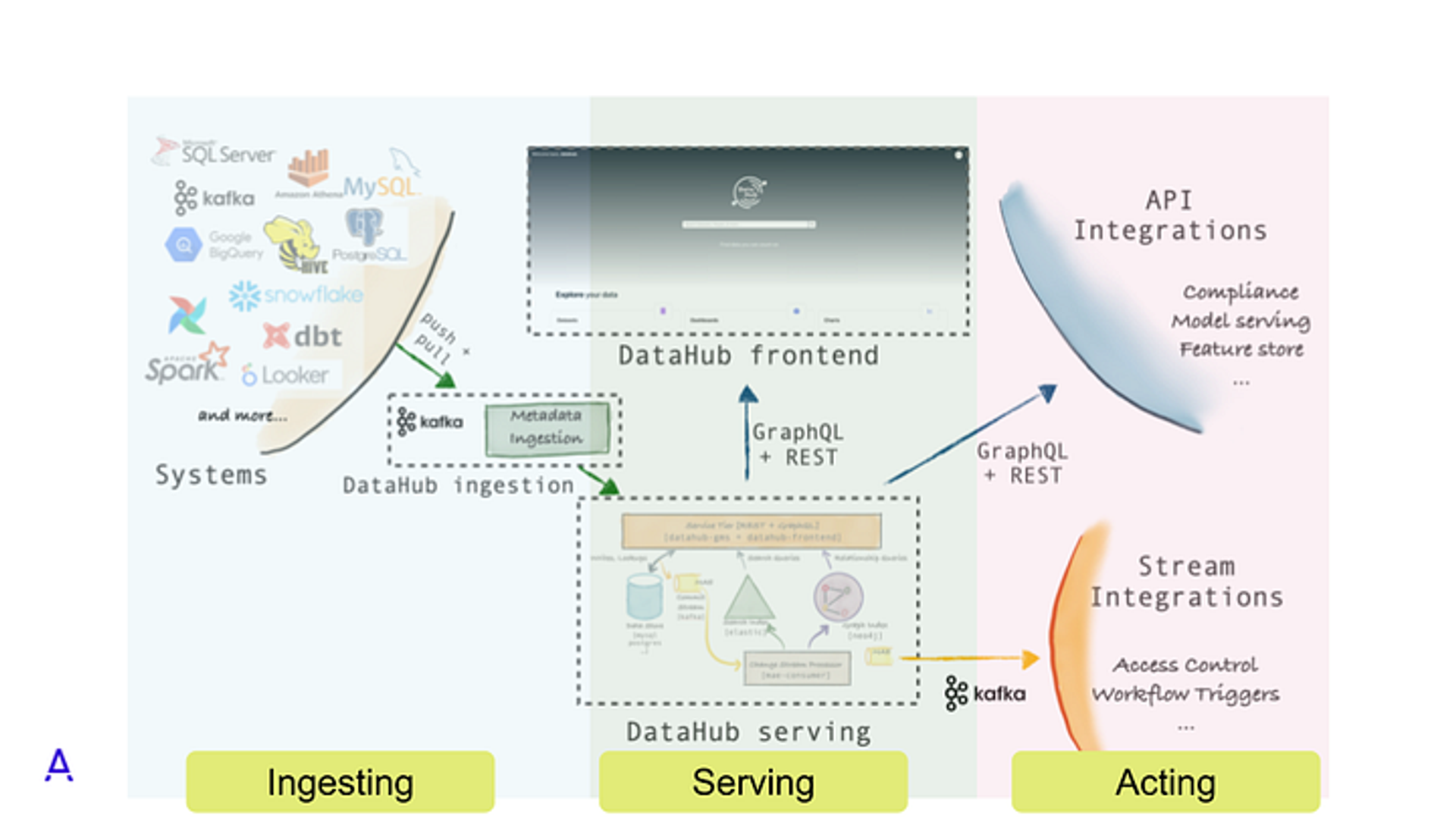 DataHub Architecture at Adevinta