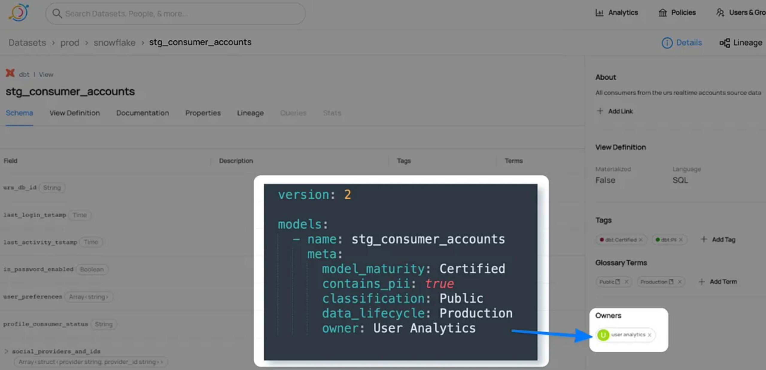 Image by Author. Example of how dbt meta config maps to DataHub Owner.