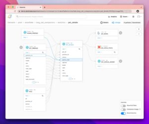 Screenshot of Column Level Lineage in DataHub