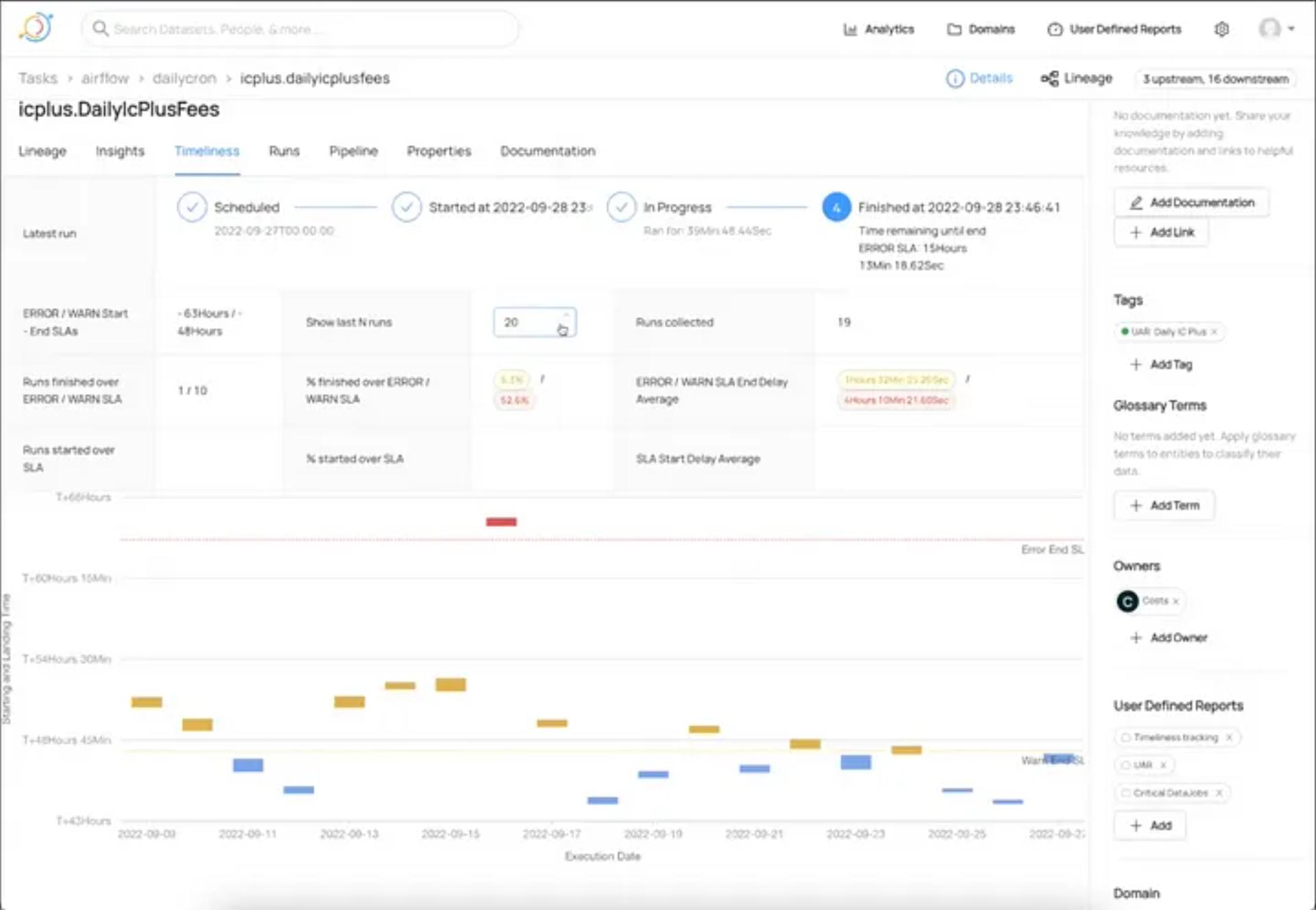 Example of Stripe’s DataJob Timeliness Tracking in DataHub