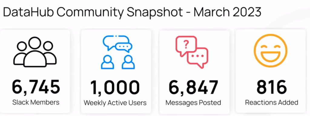 DataHub Community Snapshot - March 2023
