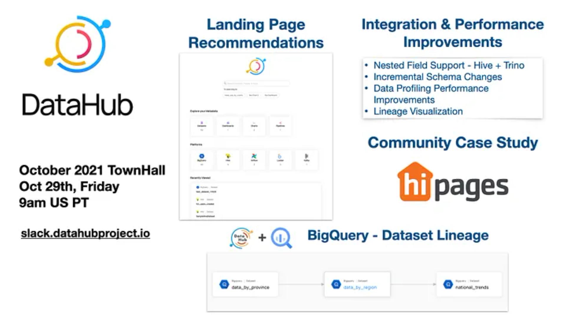 DataHub october 2021 Town Hall