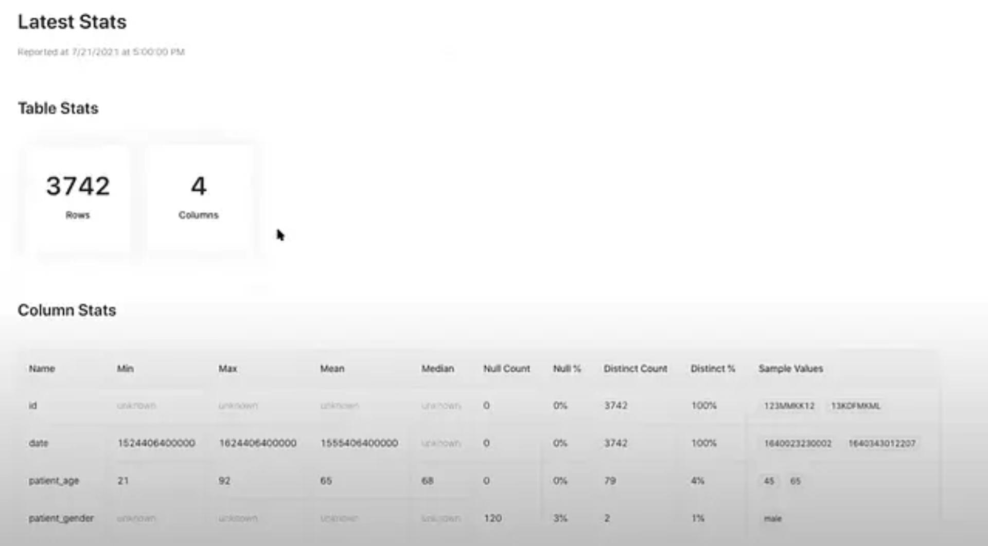 Datahub Latest Stats