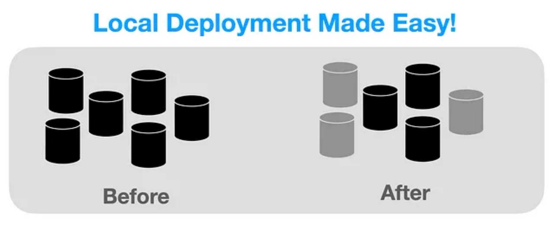 Simplified Deployment in DataHub
