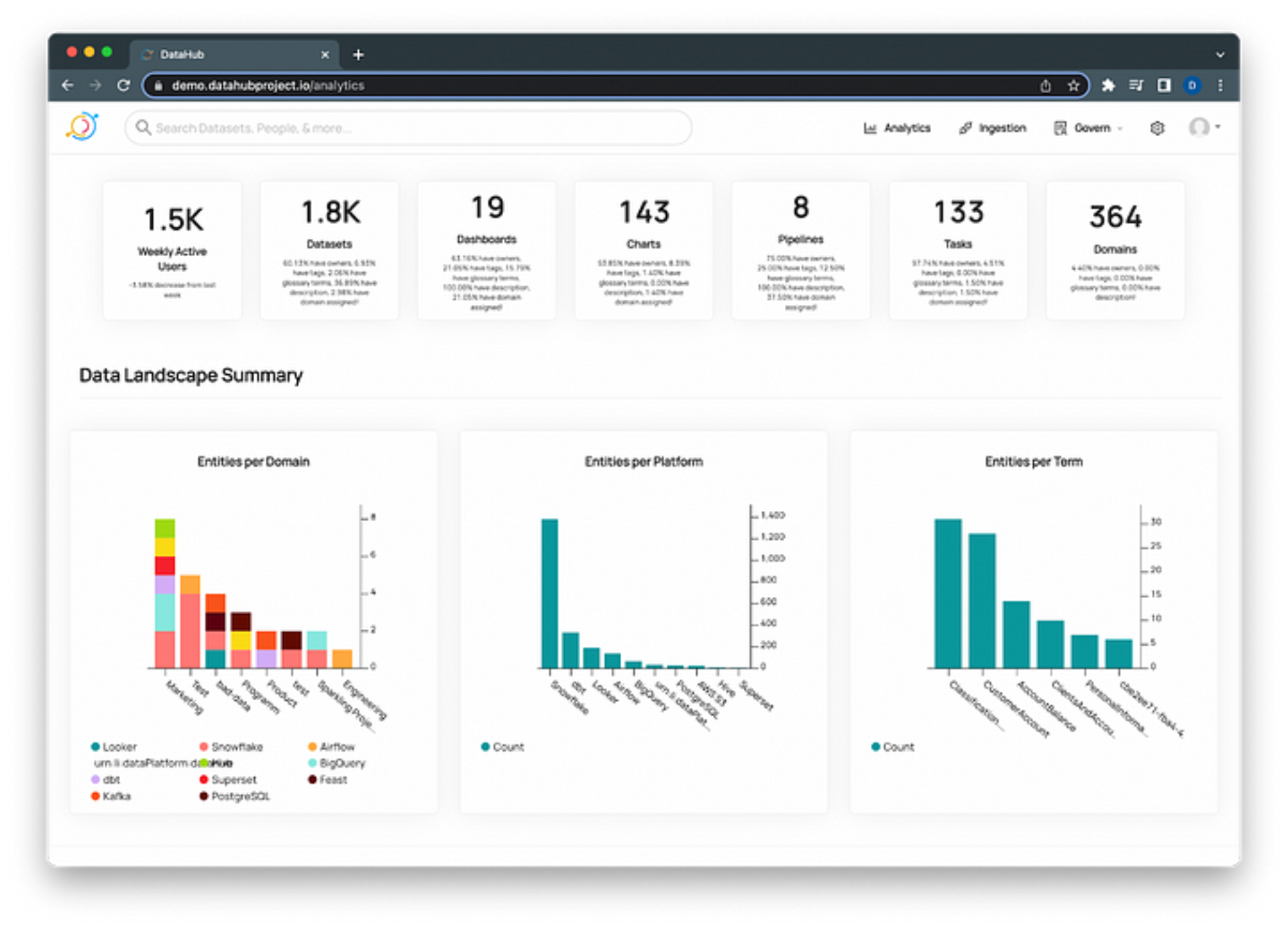 Data landscape summary