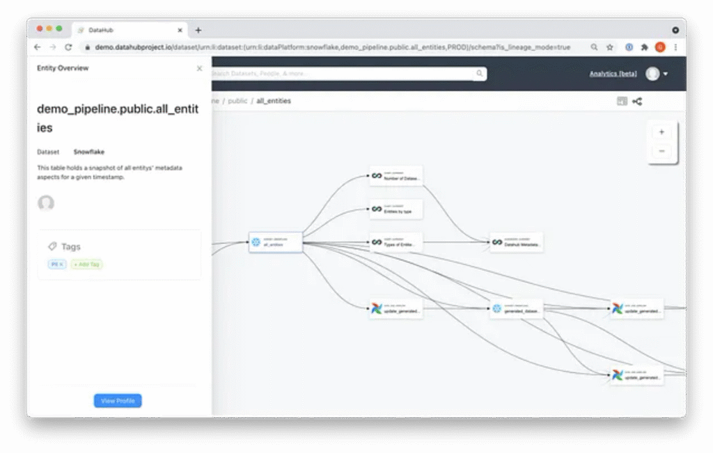 The side panel shows additional context about a selected entity