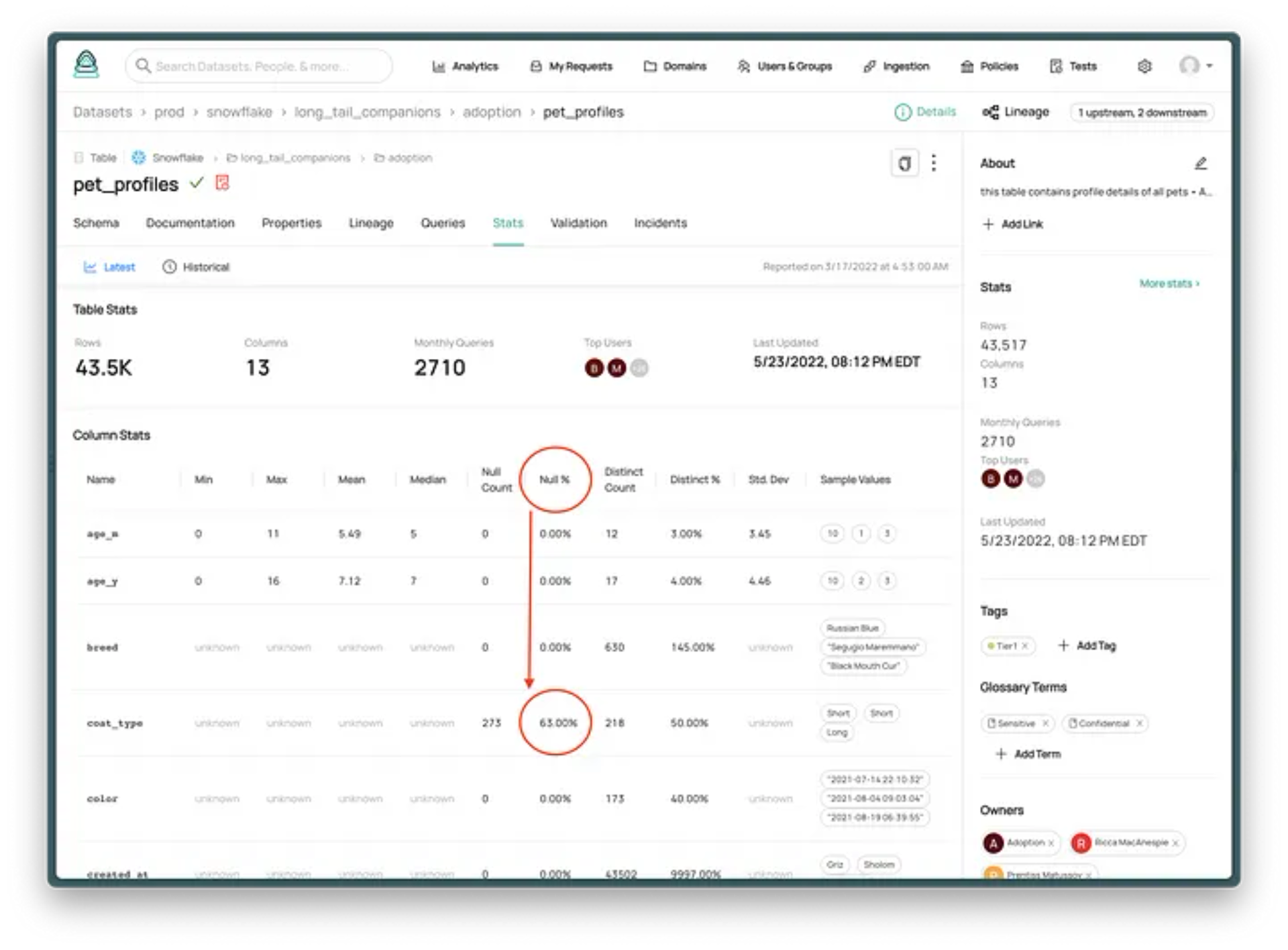 Easily perform sanity checks on your dataset