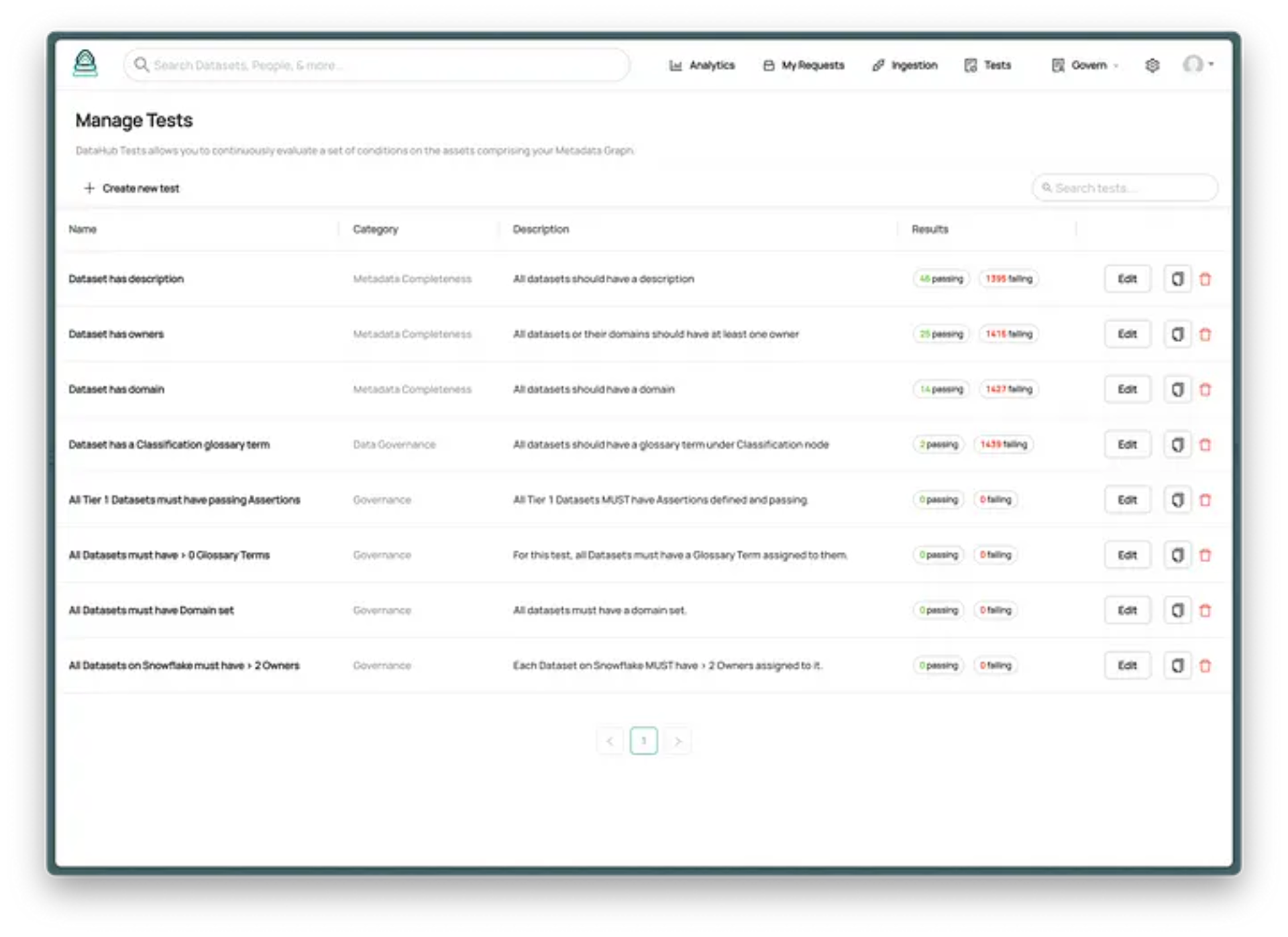 Manage Tests with datahub