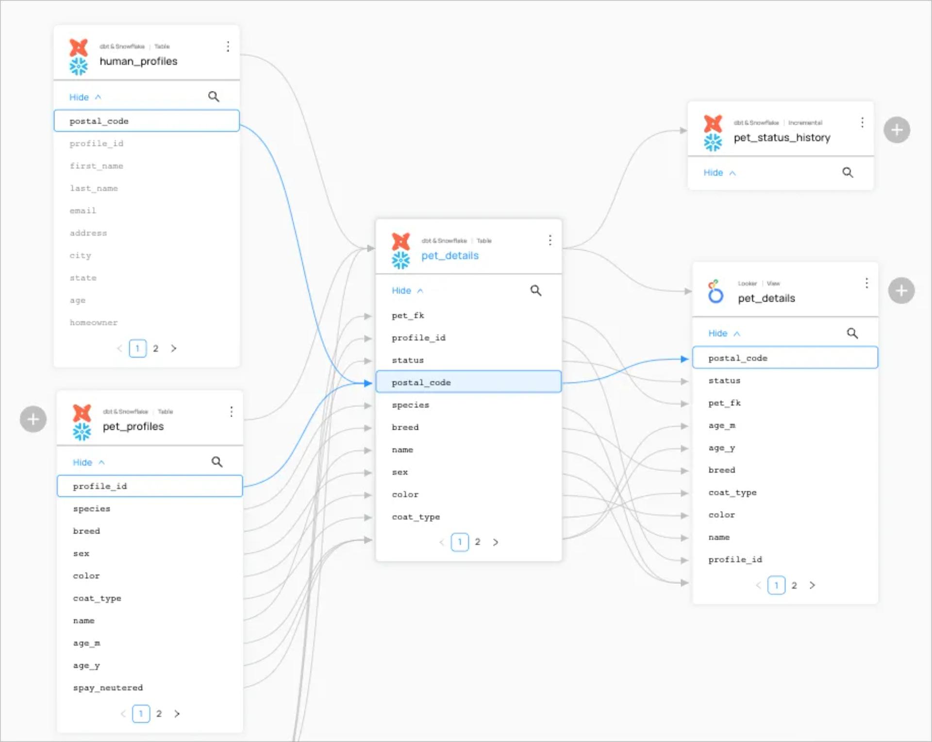 Modern data catalog
