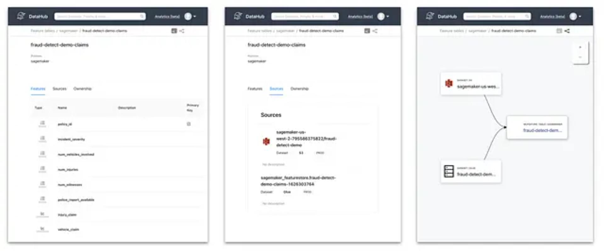 SageMaker’s components: feature stores, jobs, and ML models