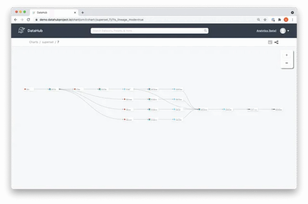Use the Lineage Explorer to understand how a data product was created