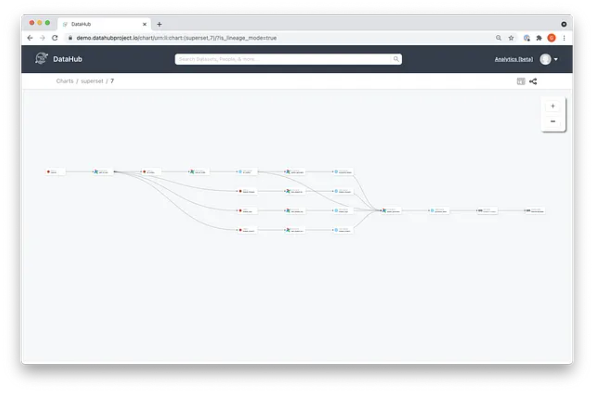 Use the Lineage Explorer to understand how a data product was created