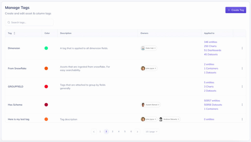 Screenshot of the updated Tags Management page in DataHub Cloud, showing a centralized interface for browsing, searching, and managing tags.