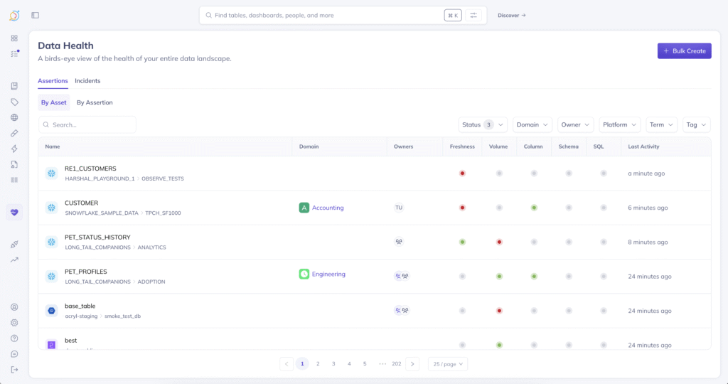 A screenshot of the DataHub UI demonstrating the Data Health Dashboard providing a bird's-eye view of data quality with red and green buttons indicating health statuses across data freshness, volume, column, schema, and SQL.