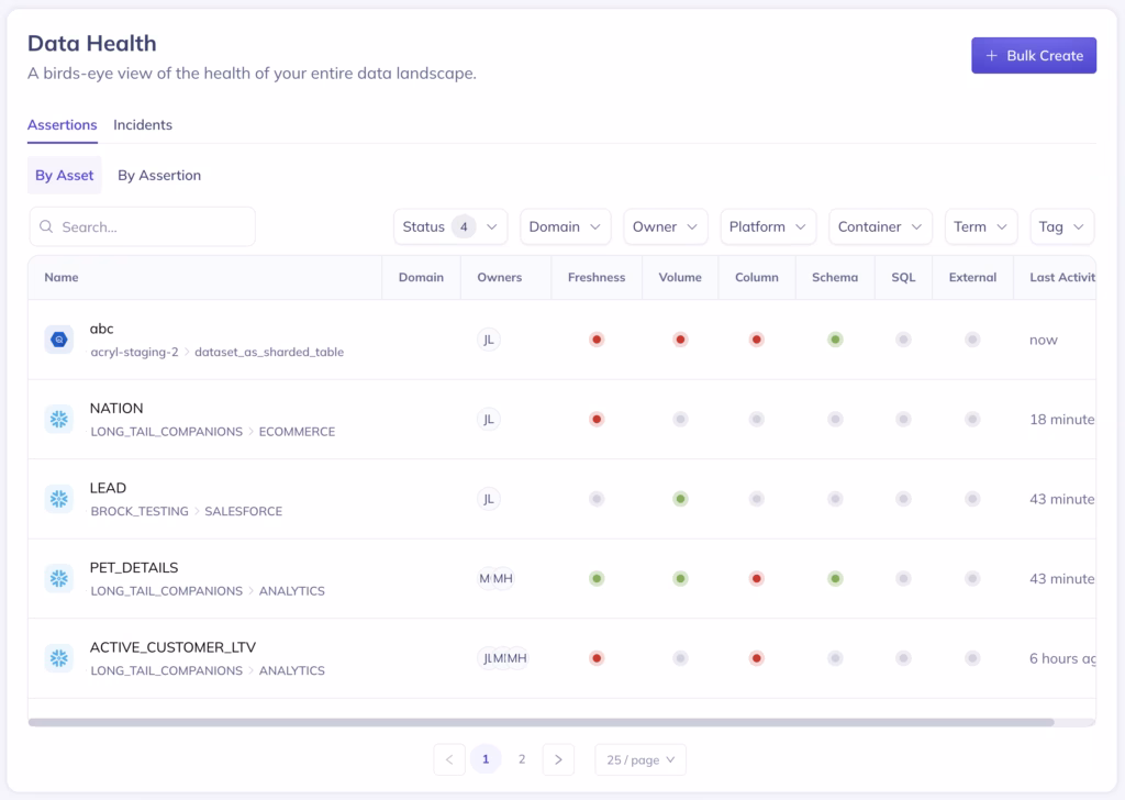 Screenshot of DataHub UI showing Data Health Dashboard. Red and green lights indicate data quality health across all connected data sources, along with ownership information and activity.