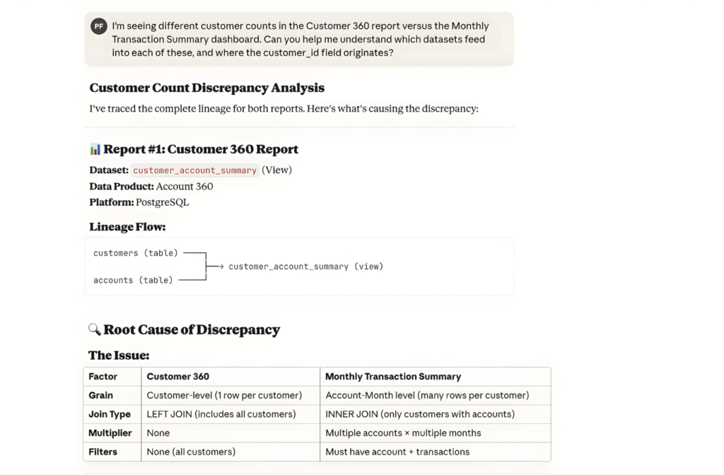 Screenshot showing DataHub's conversational data discovery feature available in multiple platforms including DataHub's native interface, Slack, Microsoft Teams, Claude AI, and other MCP-enabled tools, demonstrating context-rich search capabilities accessible from any workspace.