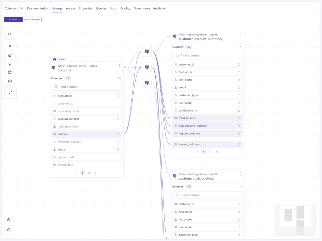 Screenshot of DataHub's column-level lineage feature showing a visual graph of data dependencies, with source and destination tables connected by lines that map individual column relationships across the data pipeline.