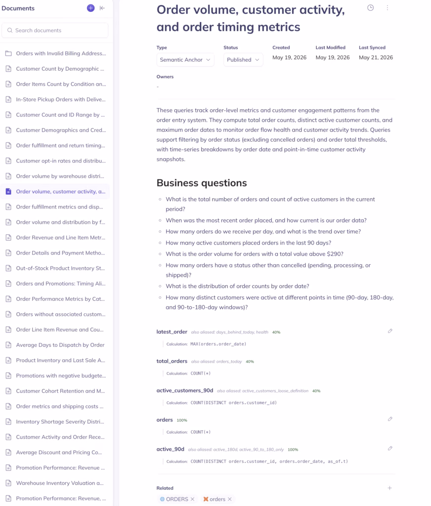 DataHub Context Intelligence interface showing a semantic anchor document titled "Order volume, customer activity, and order timing metrics" with business questions, metric calculations, and related dataset links.