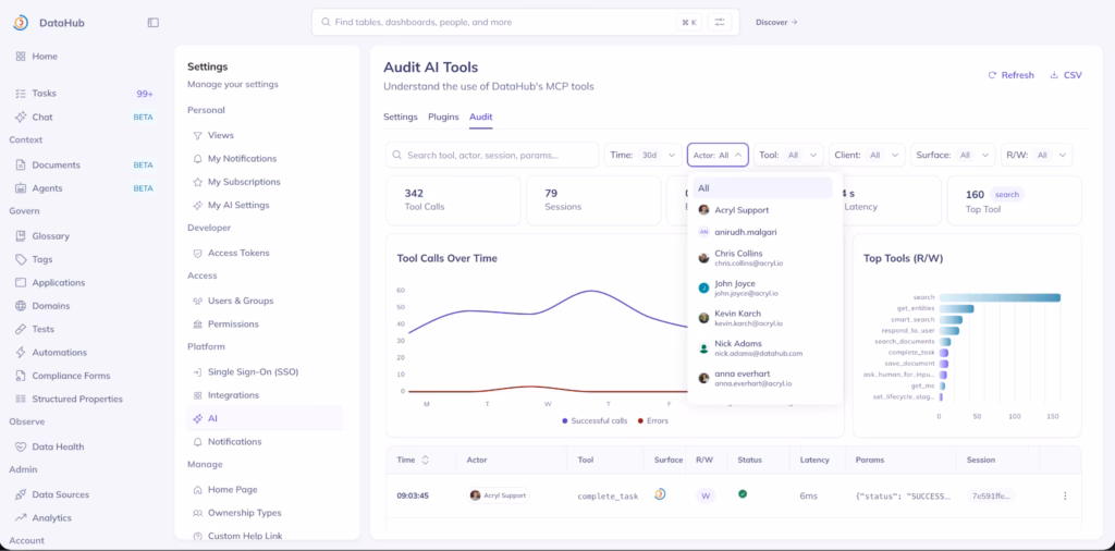 DataHub Audit AI Tools dashboard showing MCP tool usage metrics, activity timeline, and per-user drill-down