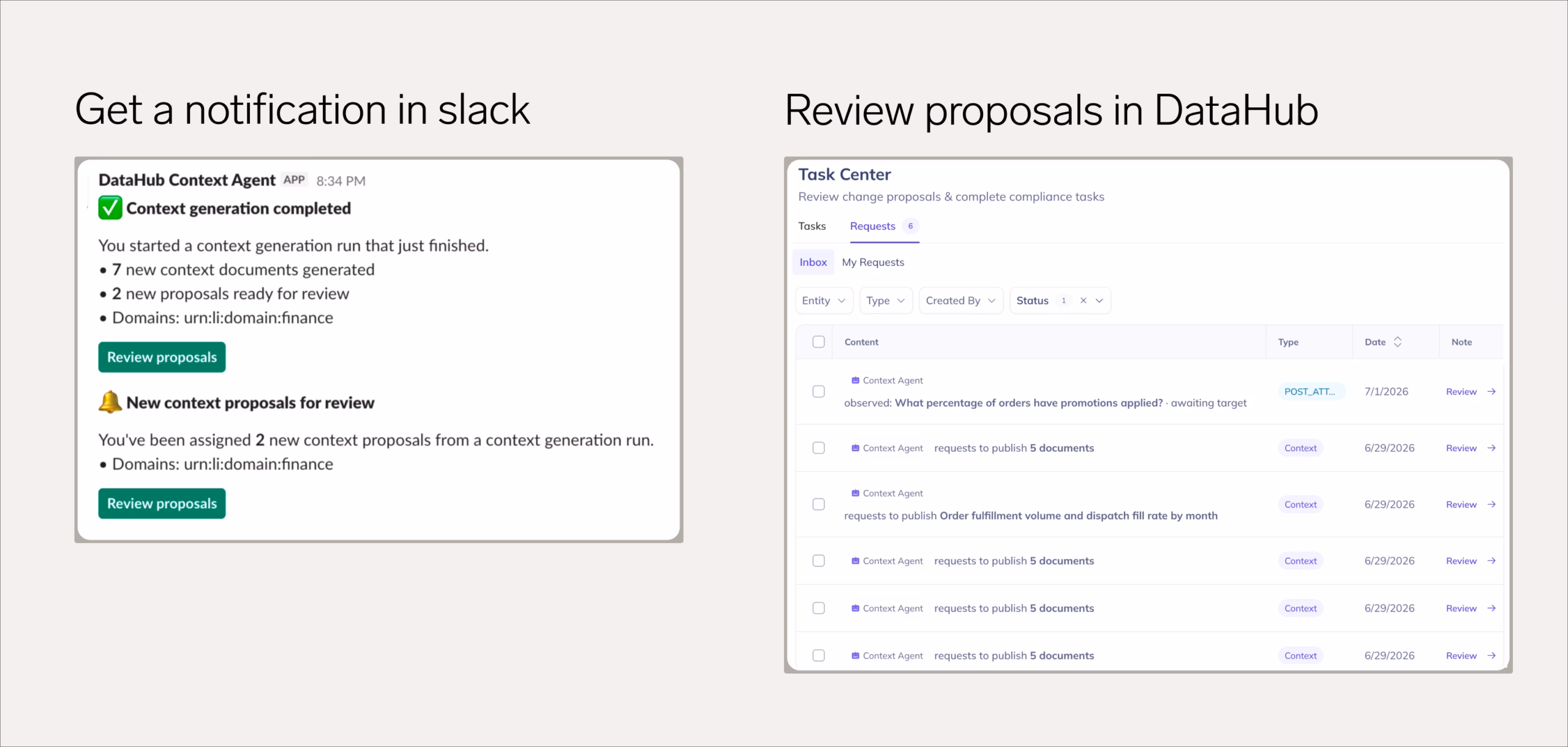 Two-panel screenshot comparing the review workflow. Left panel, "Get a notification in Slack," shows a DataHub Context Agent message reporting that a context generation run finished, with 7 new context documents generated and 2 new proposals ready for review across the finance domain, plus a "Review proposals" button. Right panel, "Review proposals in DataHub," shows the Task Center's Requests tab listing pending items from the Context Agent, including requests to publish sets of documents and observed questions awaiting a target, each with a date and a "Review" link, illustrating the low-friction path from Slack alert to in-platform approval.