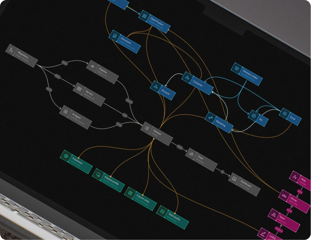 Context Management Platform