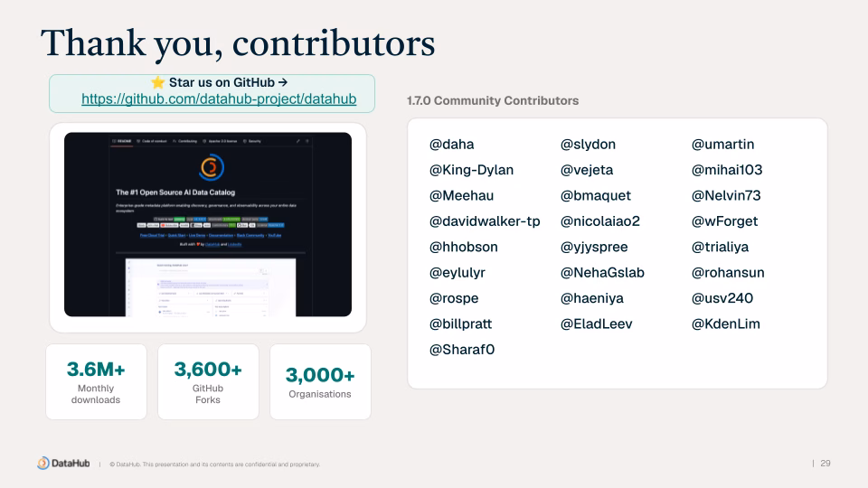 Thank you, contributors" slide, listing the 25 community members who shipped code in DataHub Core 1.7.0 by their GitHub handles, alongside project stats: 3.6M+ monthly downloads, 3,600+ GitHub forks, and 3,000+ organizations.